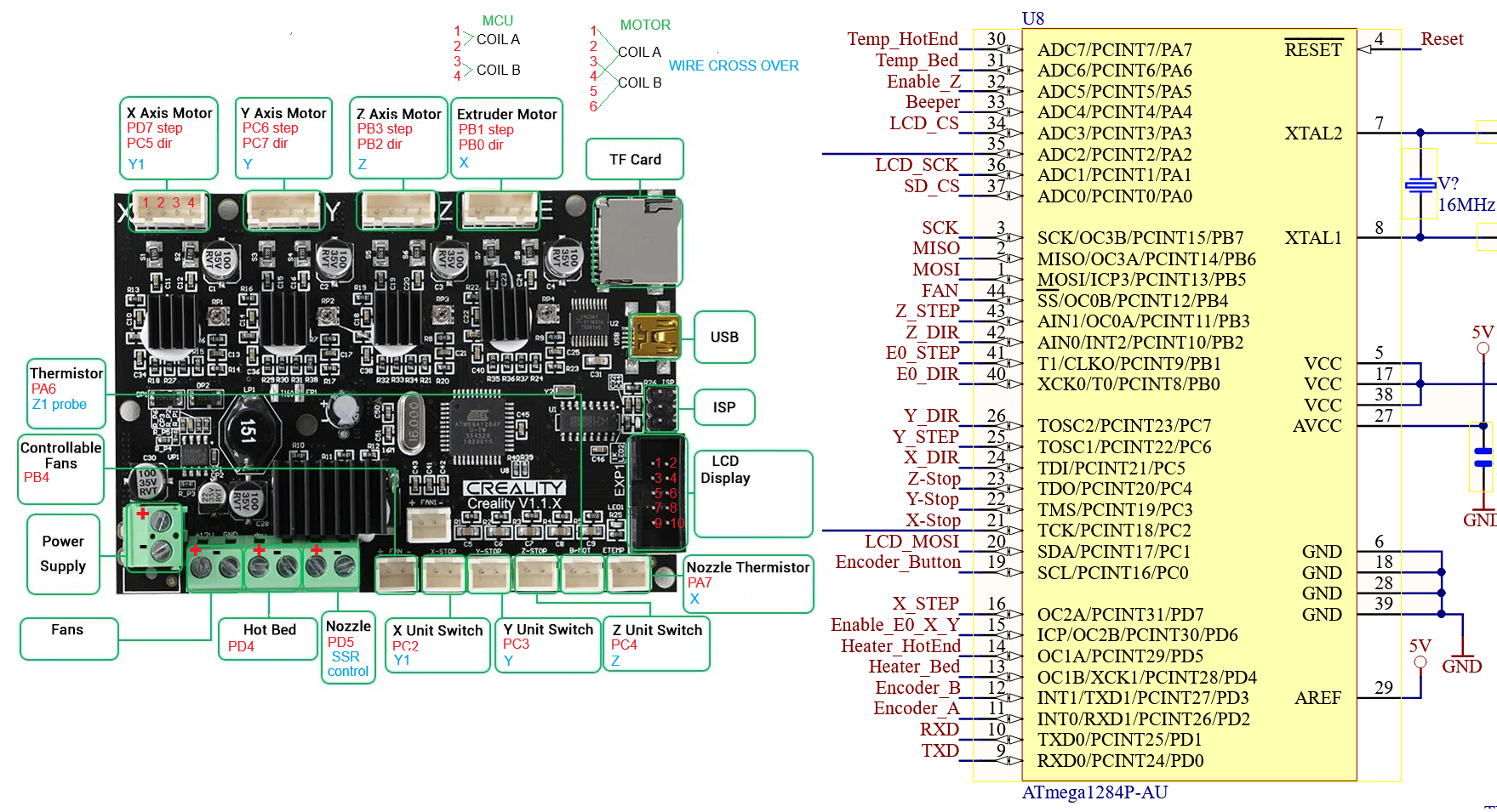 Creality v1 mcu